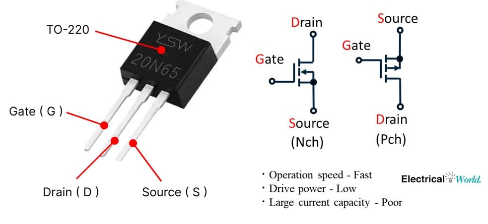 N-channel MOSFET showing gate, drain, and source terminals with insulated gate structure.