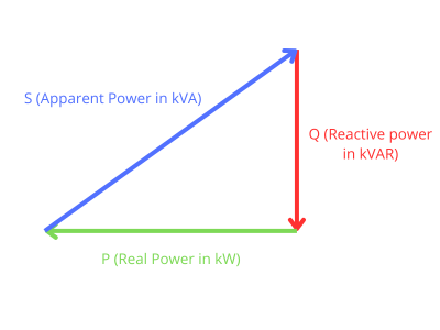 Power Factor Triangle