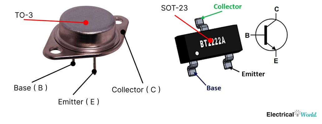 Comparison of common transistor packages including TO-3 and SOT-23.